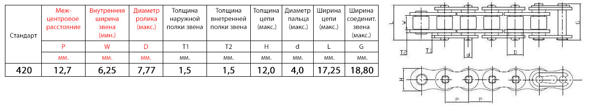 размеры звена 420 мотоцепи