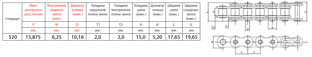 размеры звена 520 мотоцепи
