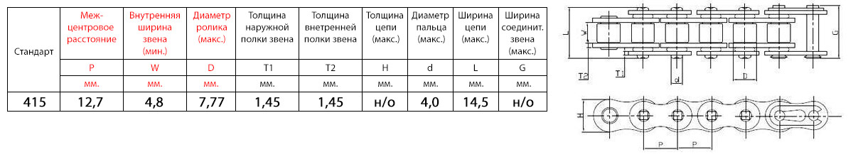 размеры звена 415 мотоцепи